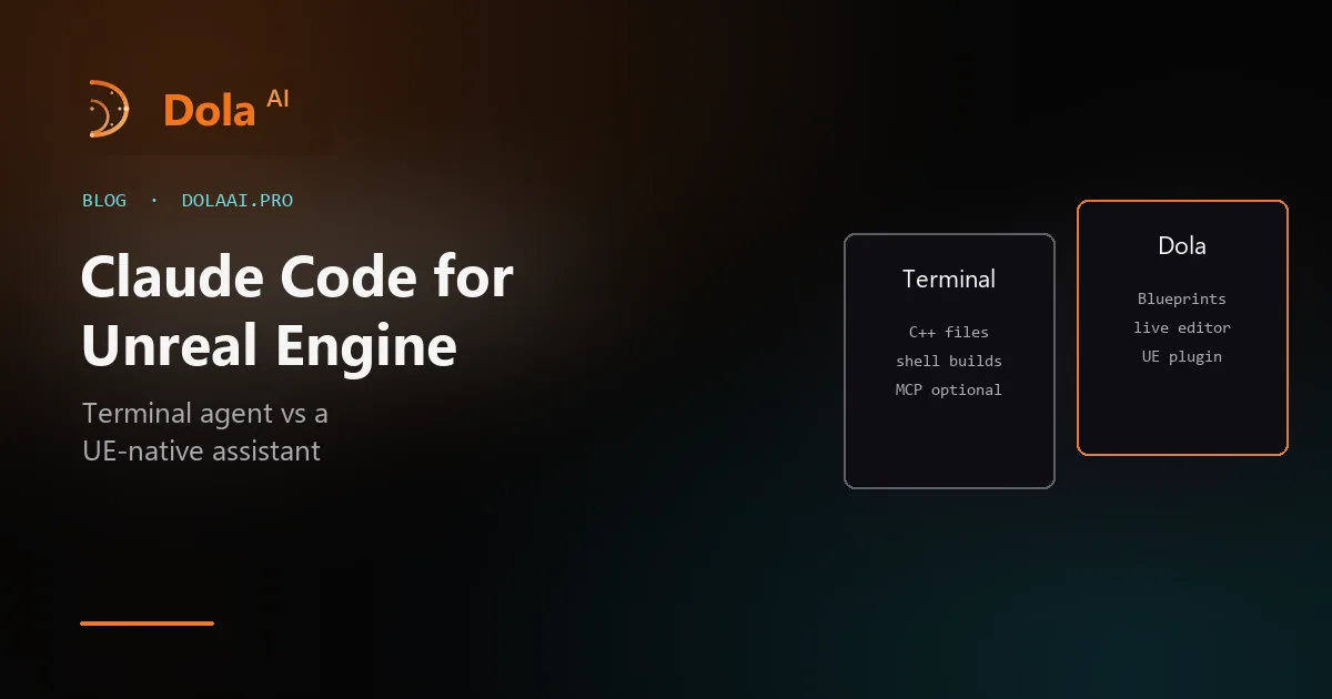 Two columns comparing a terminal coding agent working on Unreal C++ files with Dola working inside Unreal Editor on Blueprints