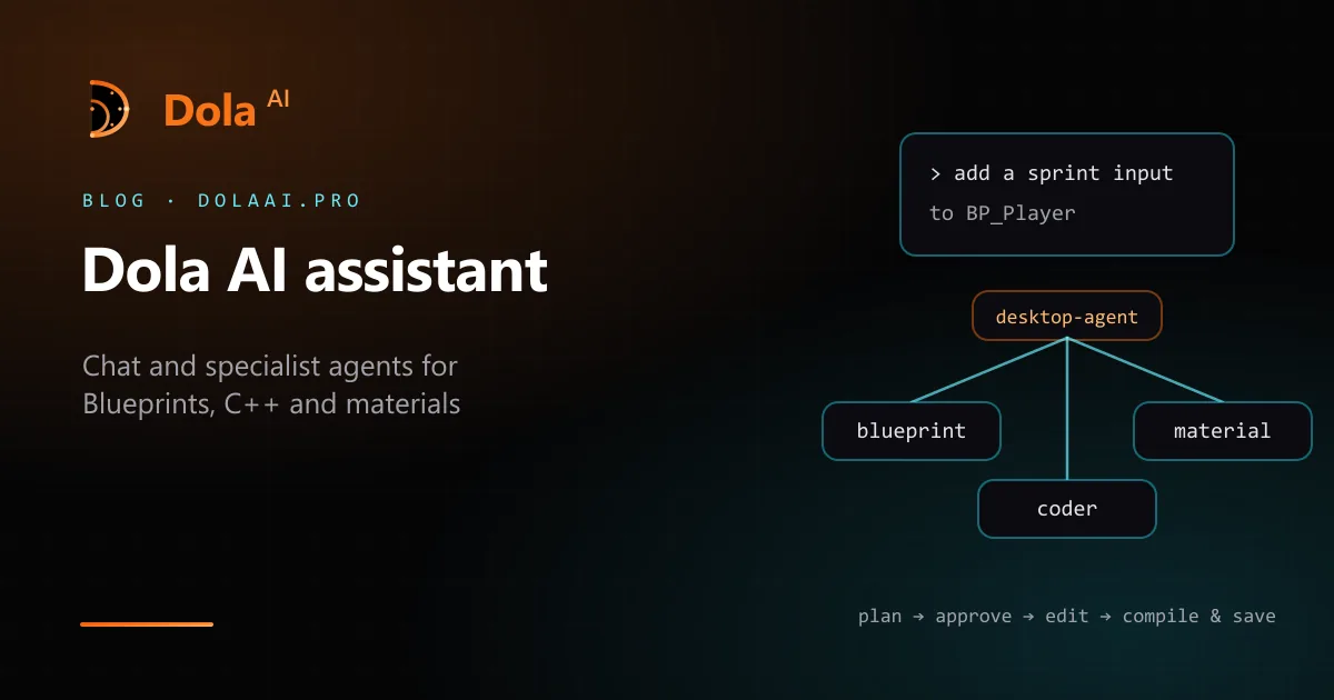 A chat prompt routed through Dola’s desktop-agent supervisor to blueprint, coder and material specialist agents