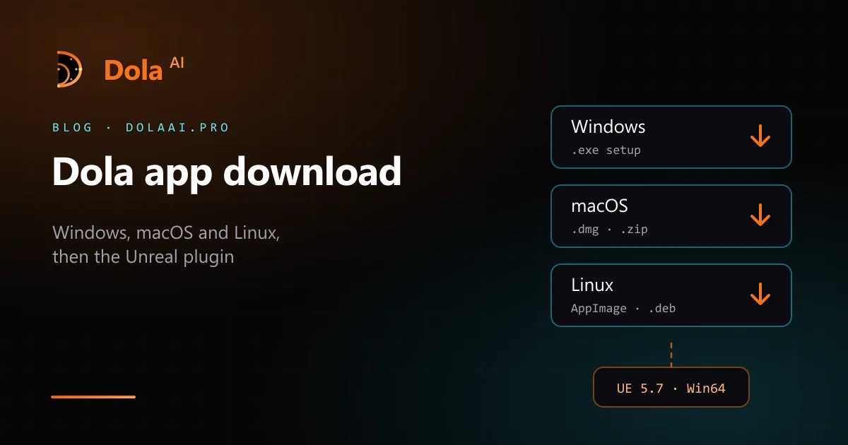 Download cards for the Dola desktop app on Windows (.exe), macOS (.dmg and .zip) and Linux (AppImage and .deb), leading to the UE 5.7 Win64 plugin