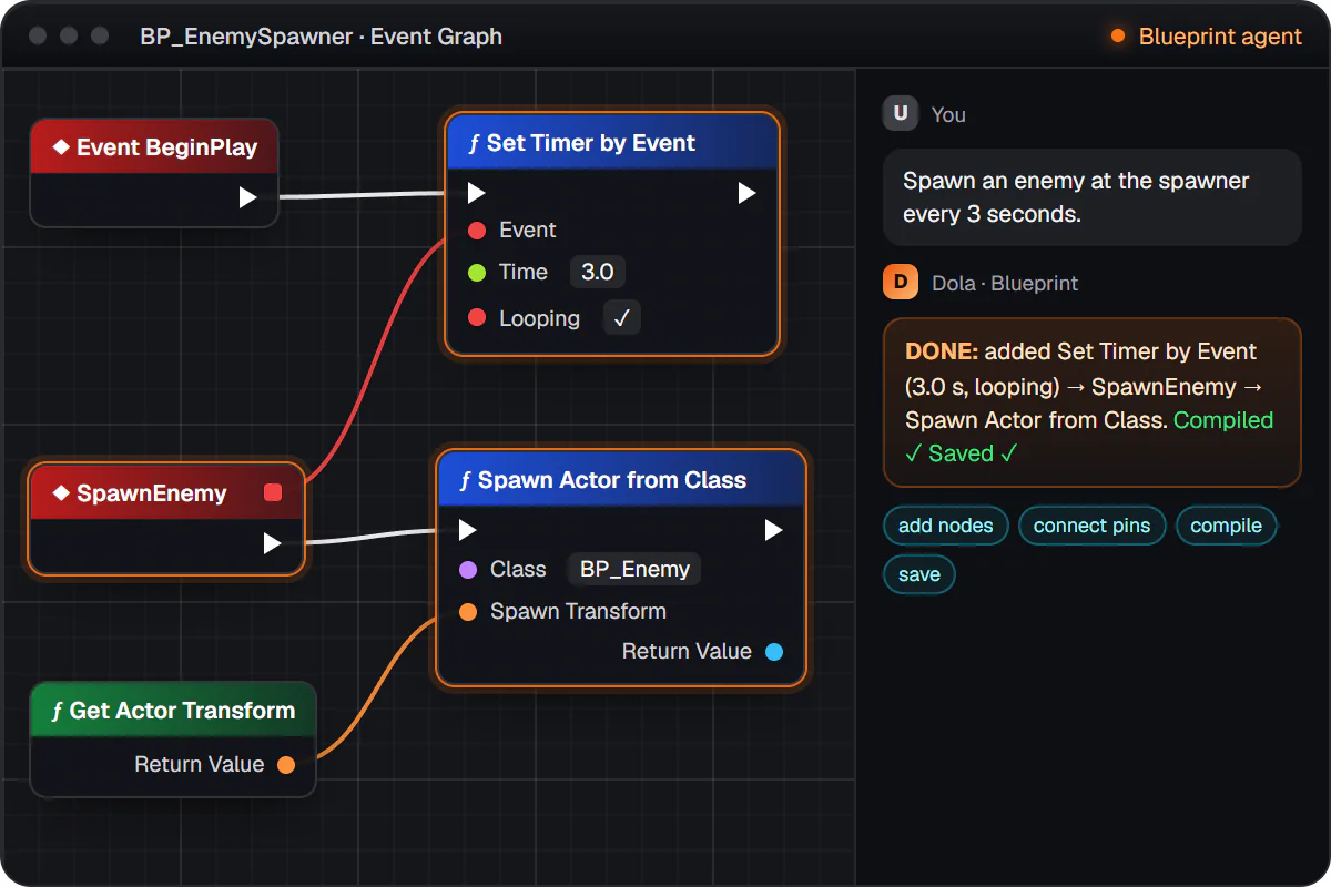 Illustration of the Dola AI Blueprint agent: Event BeginPlay wired to Set Timer by Event and Spawn Actor from Class, next to the chat reply that compiled and saved the Blueprint